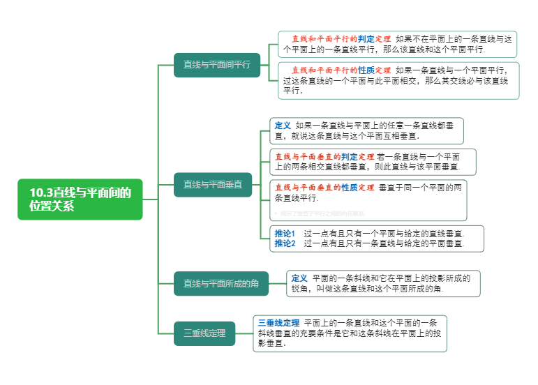 10.3直线与平面间的位置关系