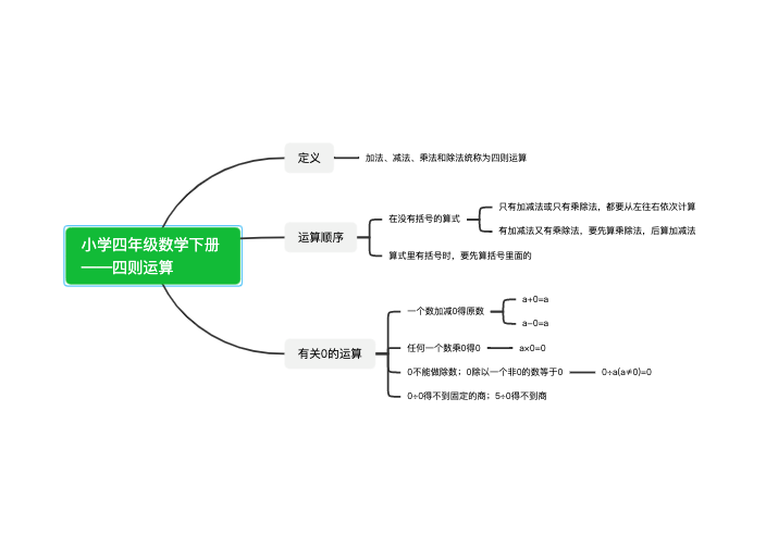 小学四年级数学下册四则运算