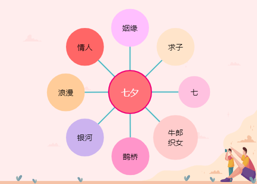 七夕气泡图