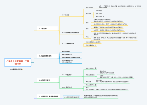八年级上册数学第十三章 轴对称