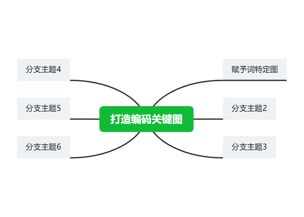 打造编码关键图