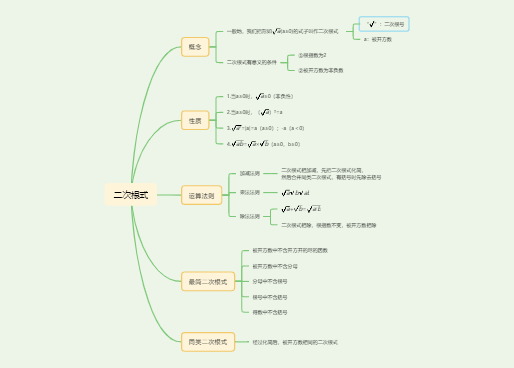 八年级数学下册二次根式