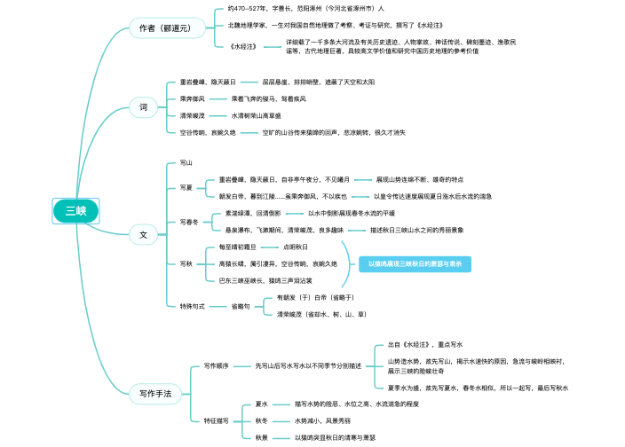 八年级语文上册《三峡》