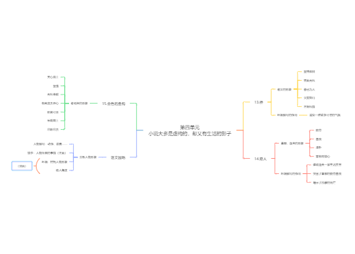 六年级语文2022部编版上册第四单元
