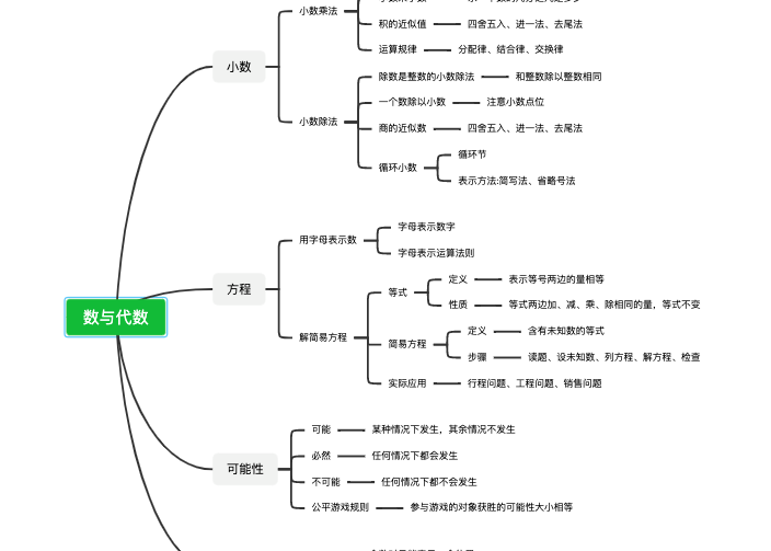 五年级数学上册数与代数