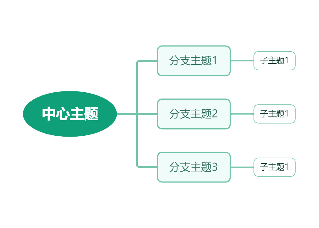 自用知识点大纲