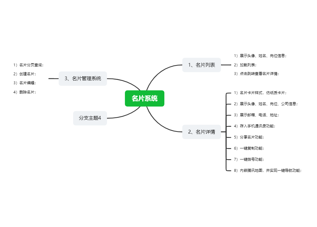 名片系统功能