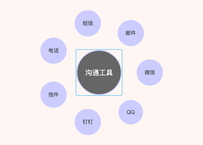 沟通工具