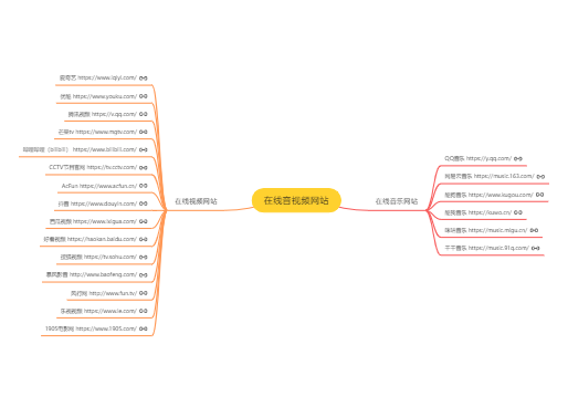 在线音视频网站