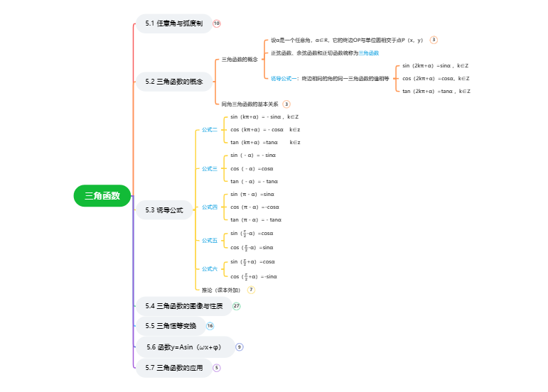高中数学必修一：第五章 三角函数