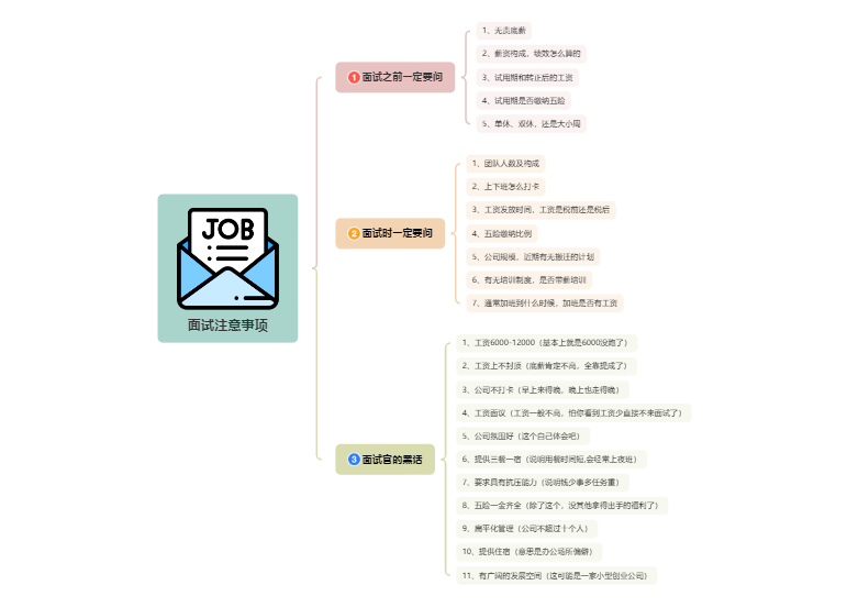 大学生面试注意事项