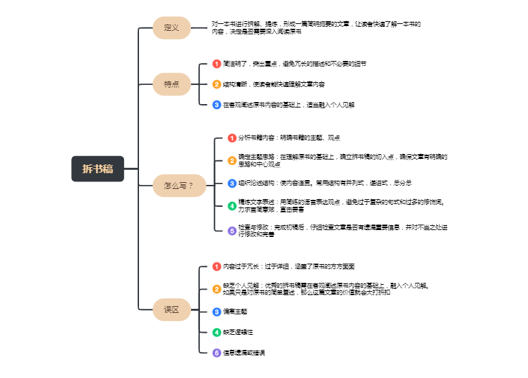拆书稿