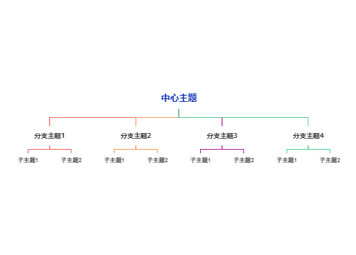 组织架构图