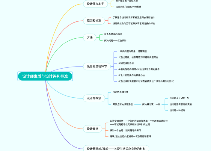 设计师素质与设计评判标准