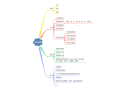 即兴表演