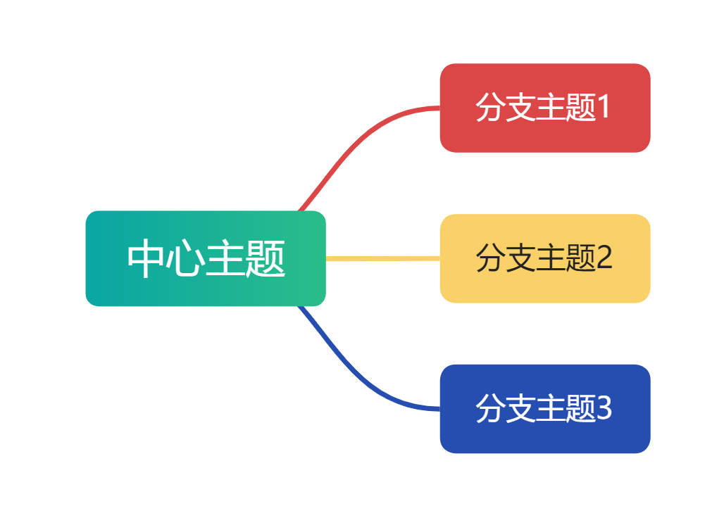 新页面SEO成功率下降与竞争格局