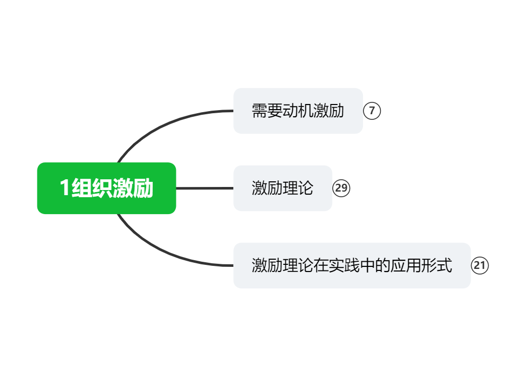 中级经济师-人力 (1)