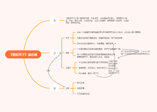 《骆驼祥子》读后感