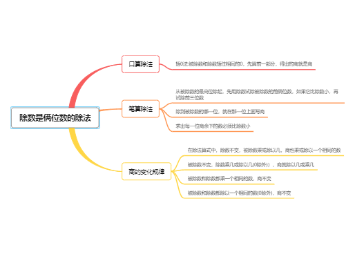 四年级上册数学-除数是俩位数的除法