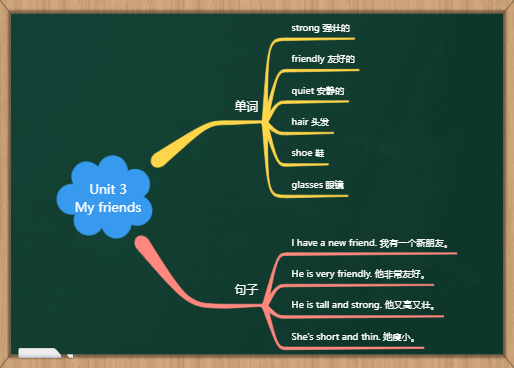 四年级英语上册Unit 3
