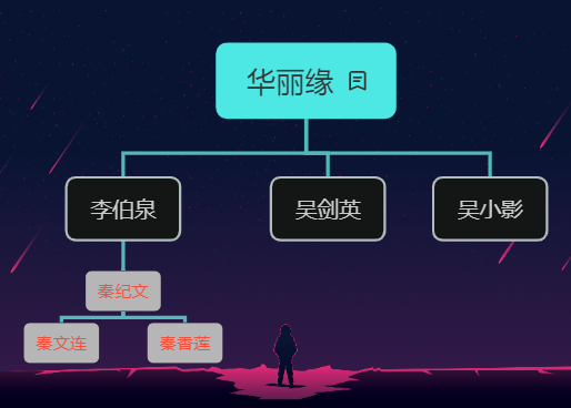 苏州弹词《华丽缘》谱系