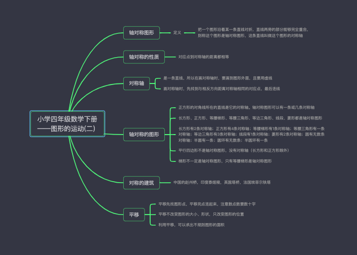 小学四年级数学下册图形的运动(二)