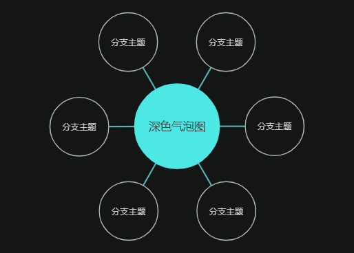 深色气泡图模板，适合夜间