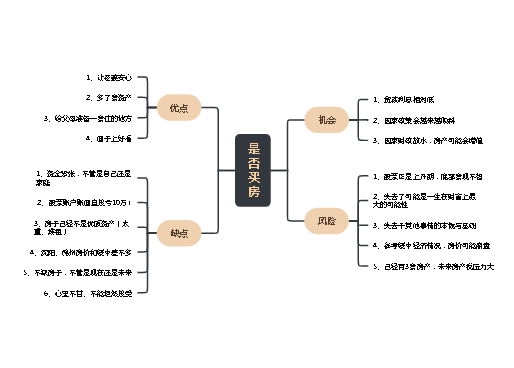 SWTO实用变形 是否买房
