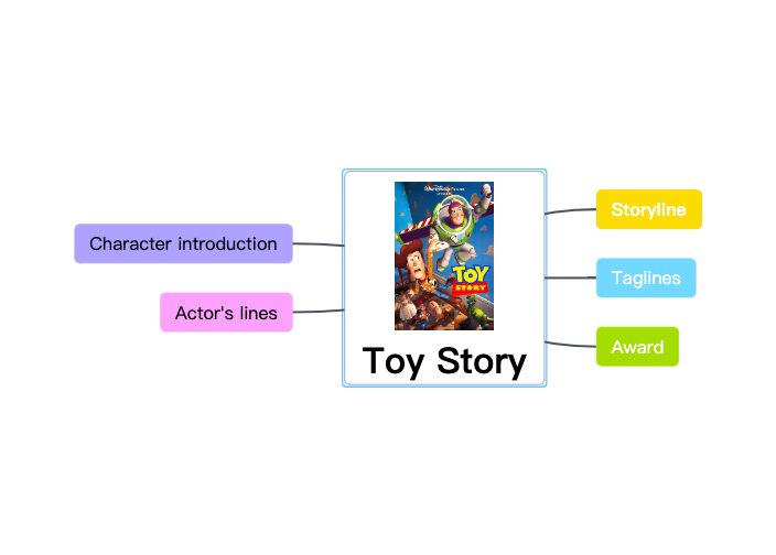 Toy Story玩具总动员英文版