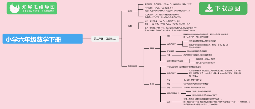 六年级数学思维导图完整版 高清简单脑图整理 知犀官网