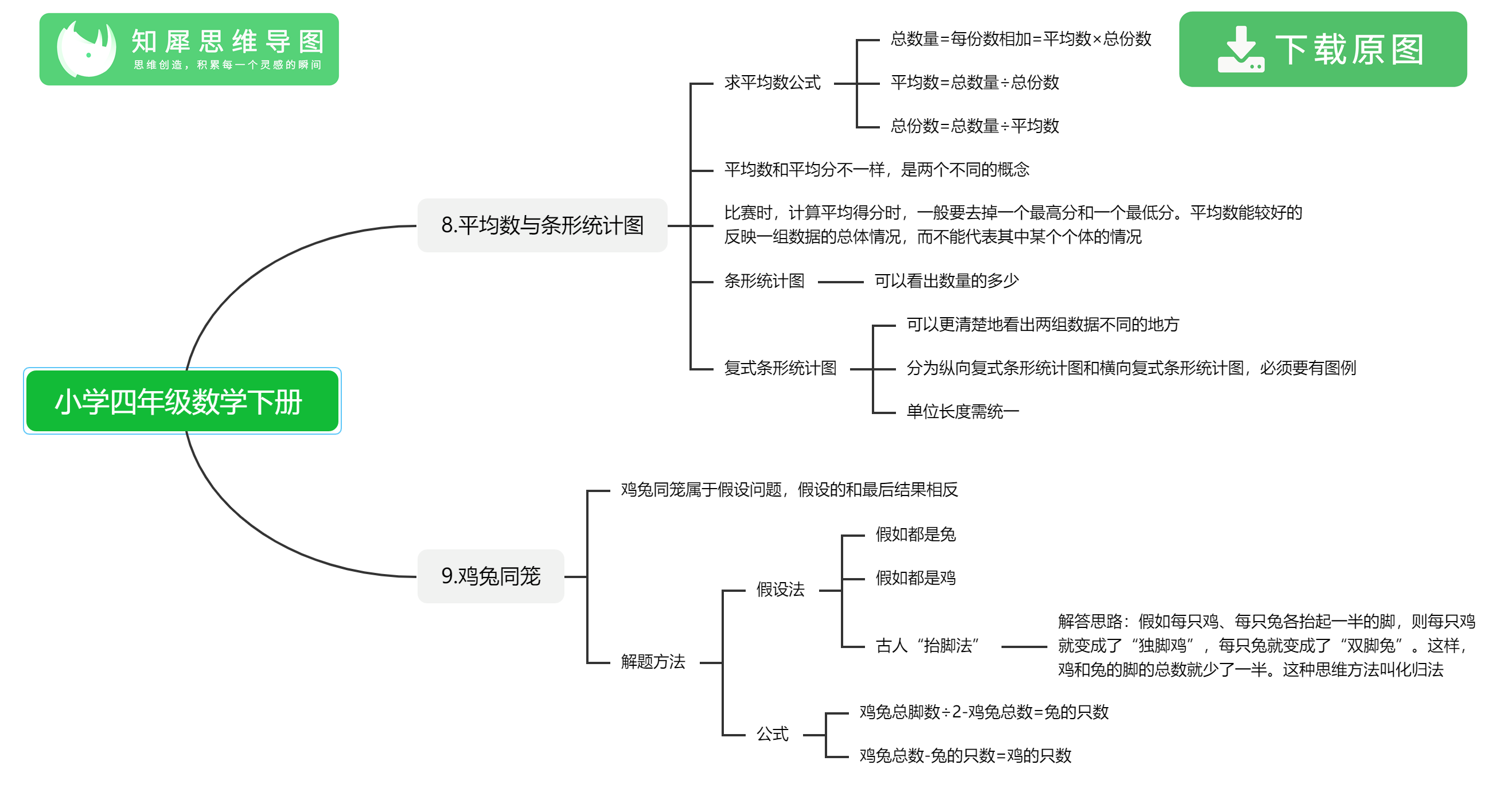 四年级思维导图大全集整理，四年级高清简单脑图分享 知犀官网