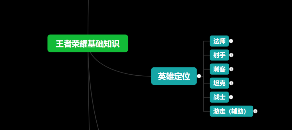 王者荣耀思维导图 大神的王者上分技巧整理 知犀官网