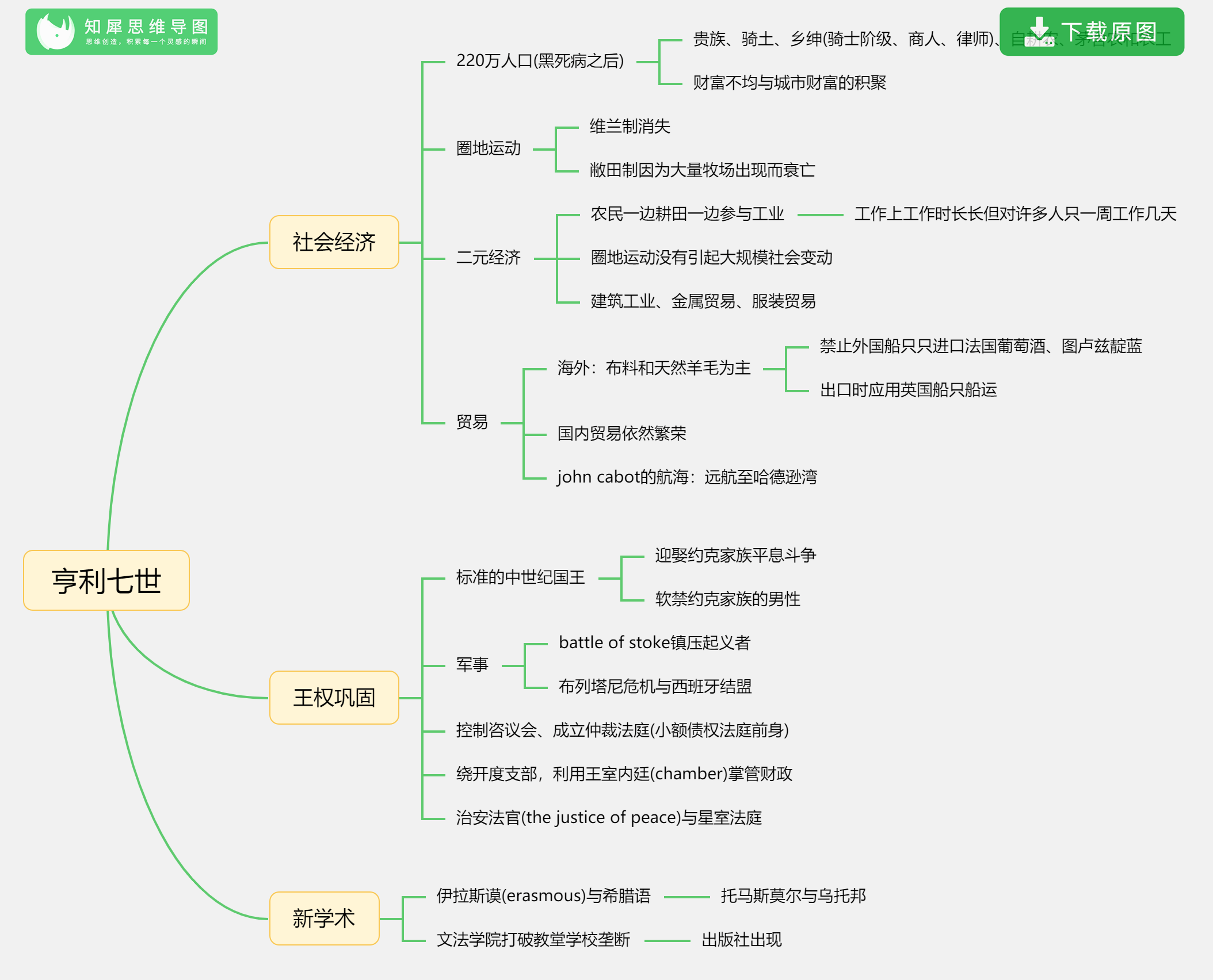 九年级历史上册思维导图 | 初三英法历史知识框架图整理_知犀官网