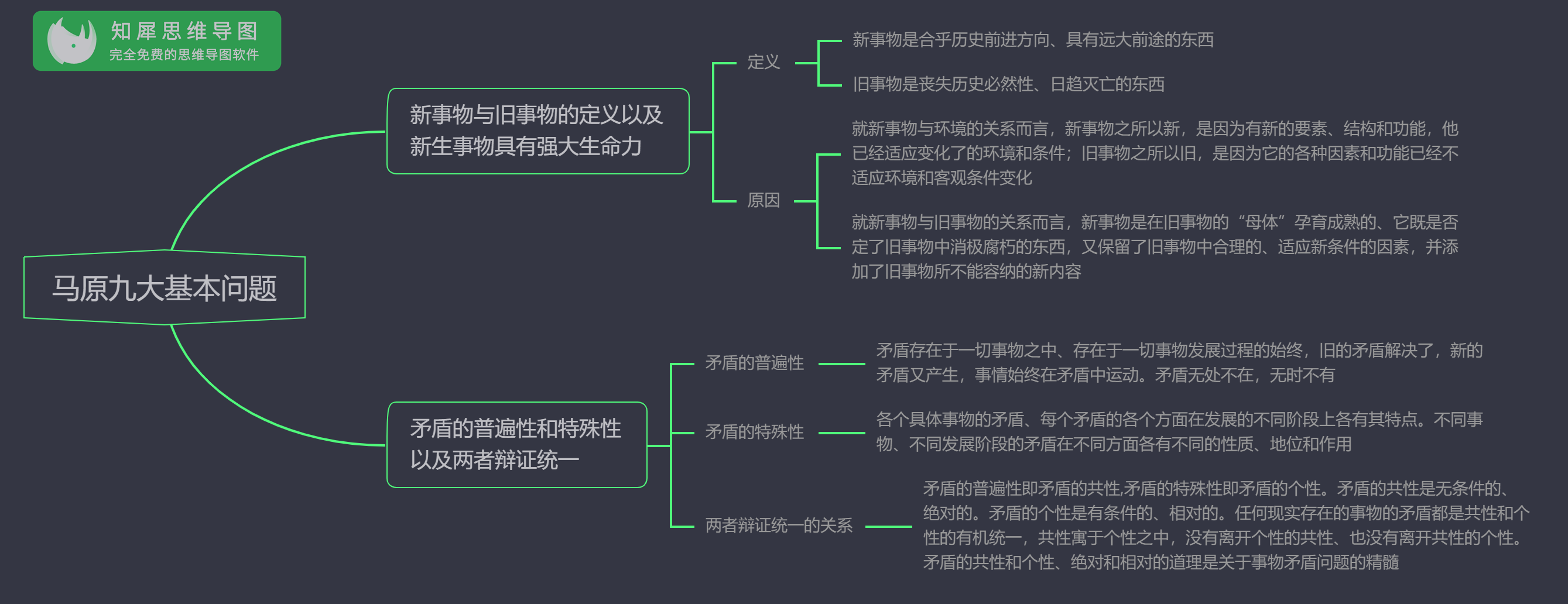 考研政治思维导图：马克思主义基本原理概论九大考点 知犀官网