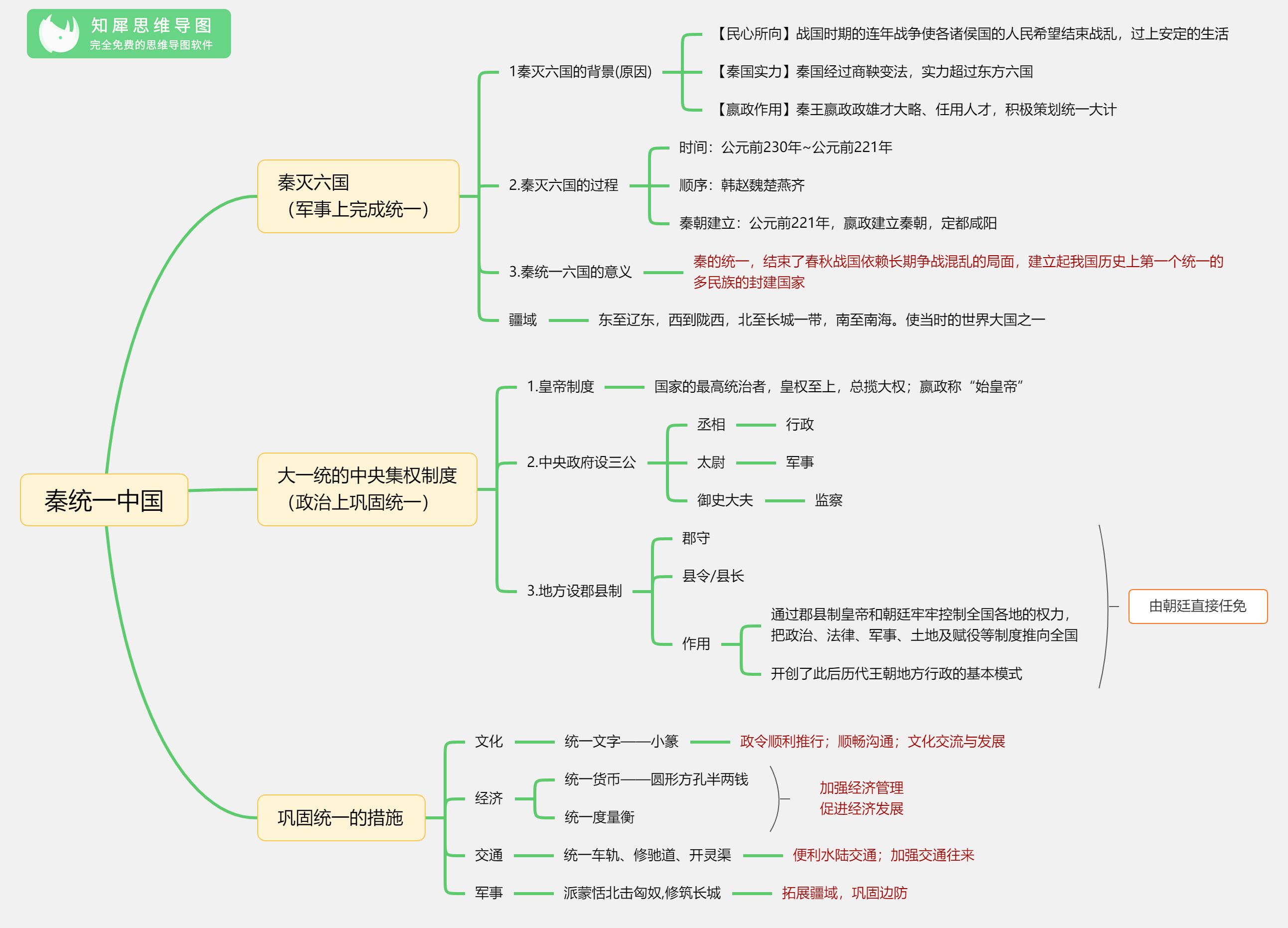 从建立到灭亡仅存32年打一生肖