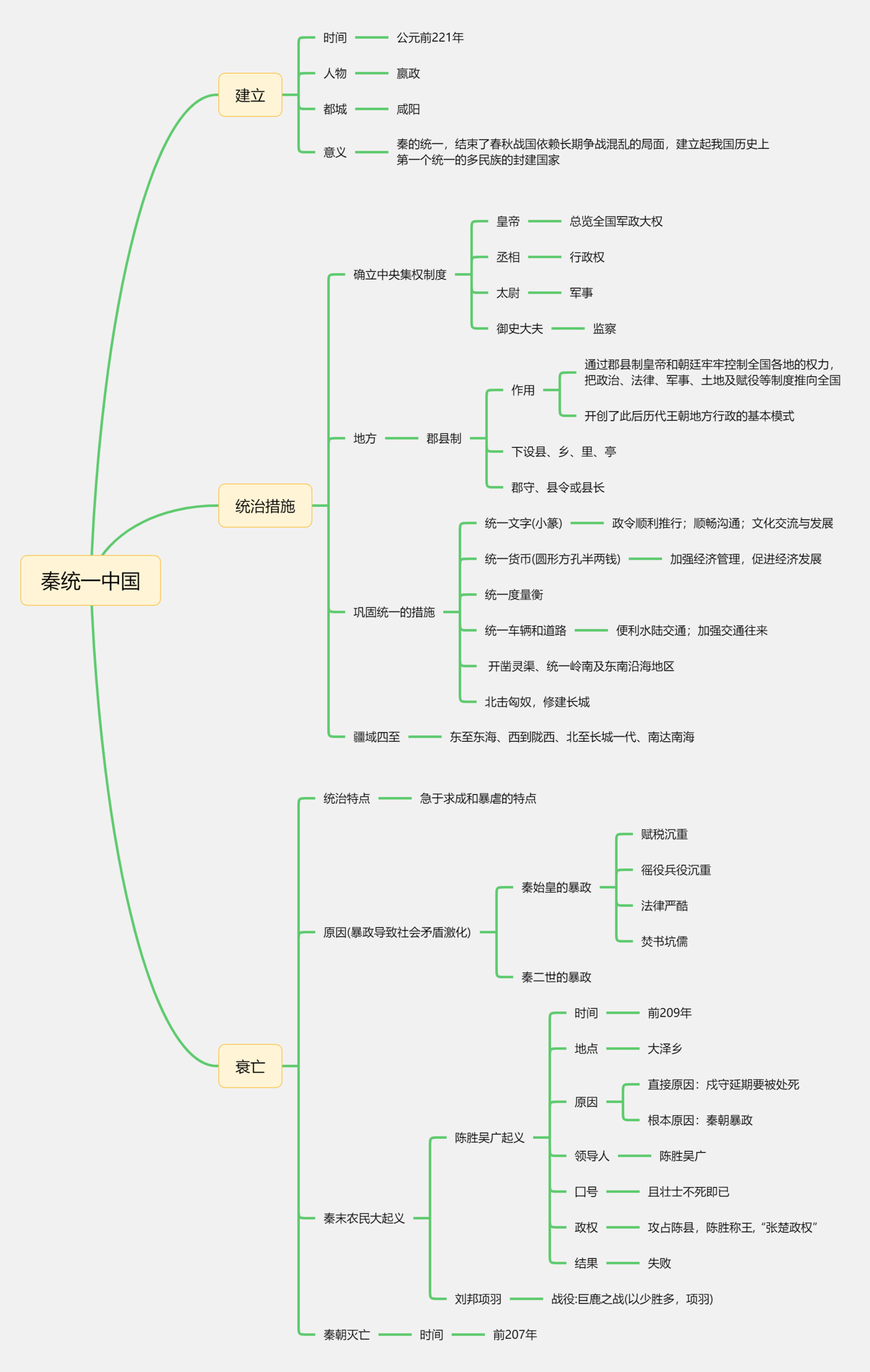 初一历史第1课