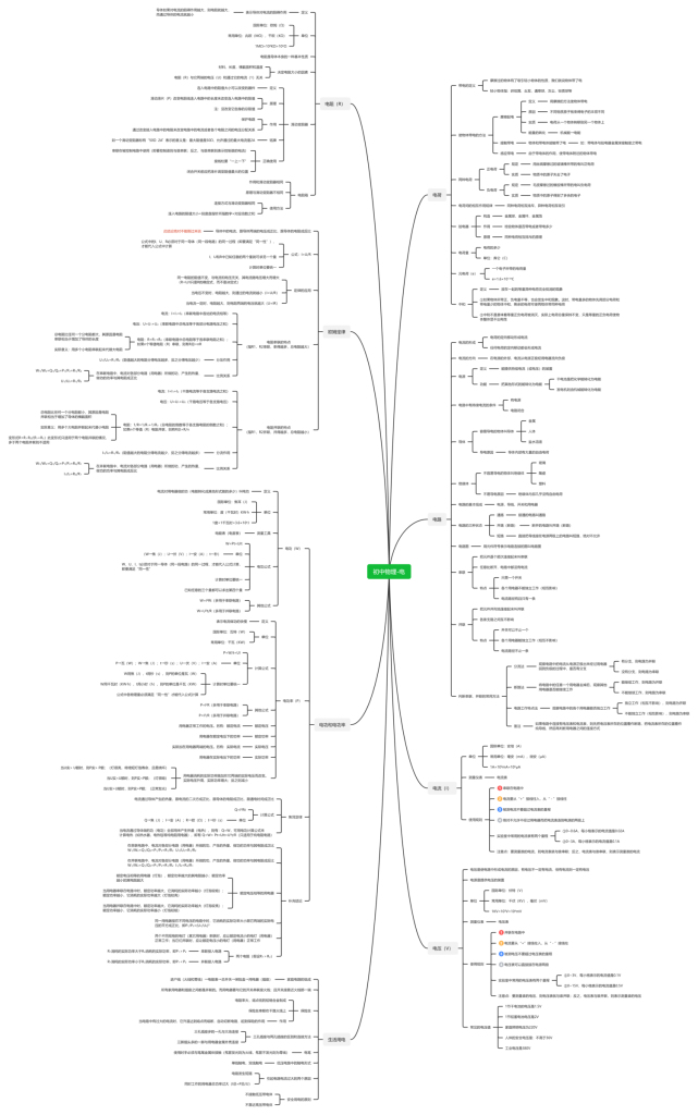 初中电学思维导图怎么画 漂亮简单脑图分享 知犀官网