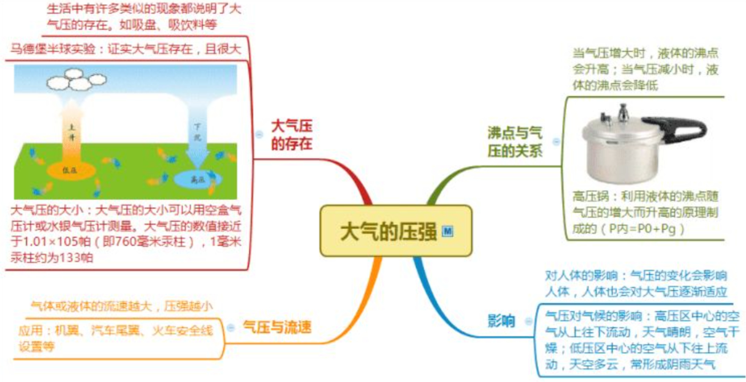 八上科学思维导图-知识总结分享_知犀官网