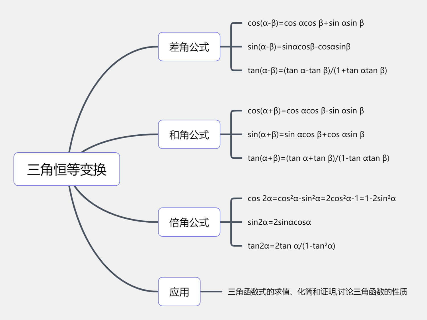 Excelで学ぶ社会科学系の基礎数学 (shin-