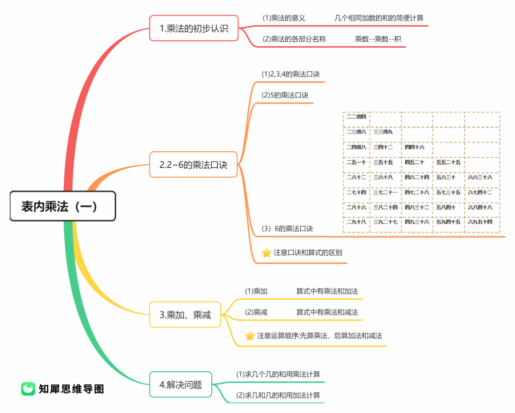 程序流程图详解六大部分 知乎