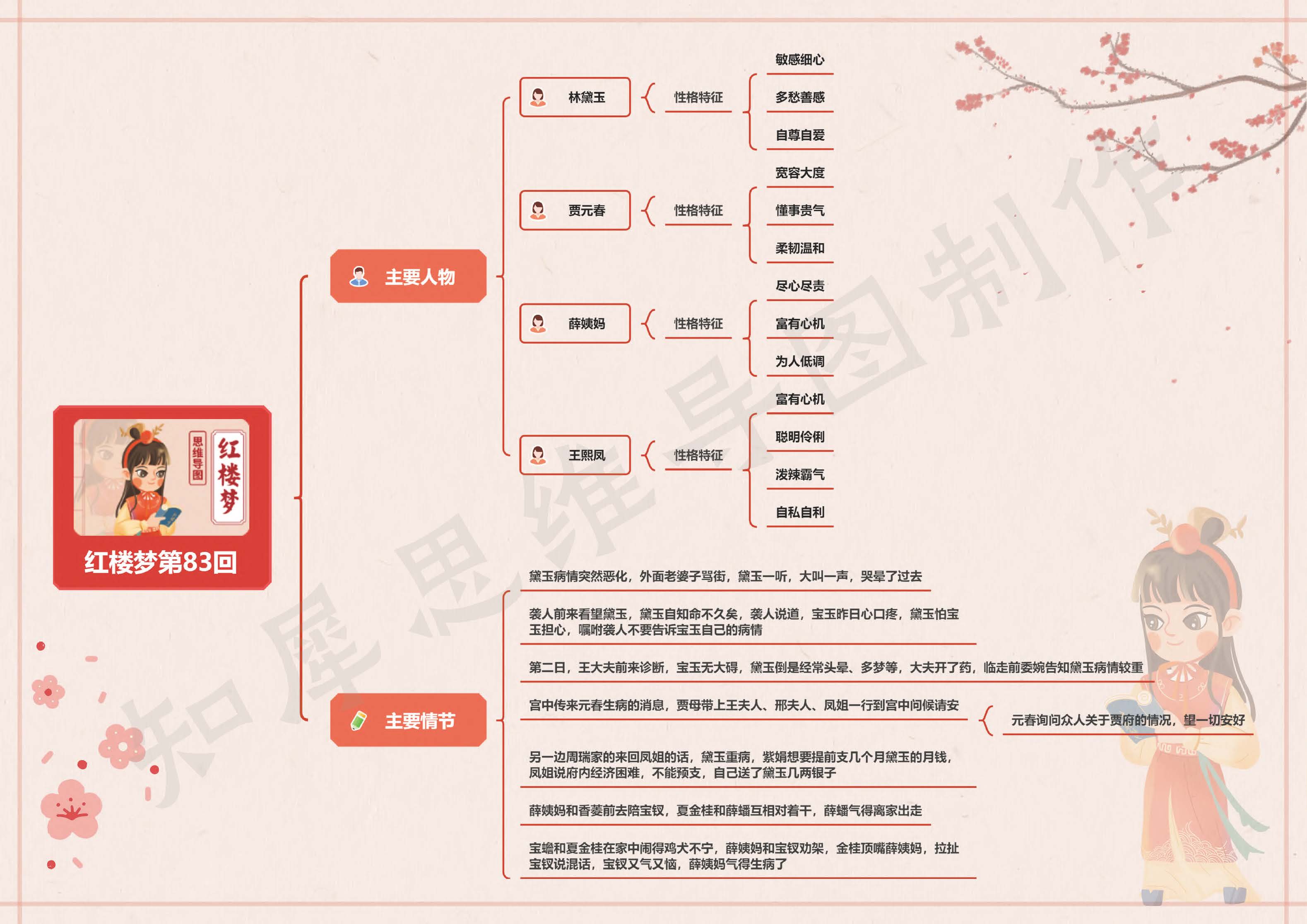 红楼梦第83回.jpg?x-oss-process
